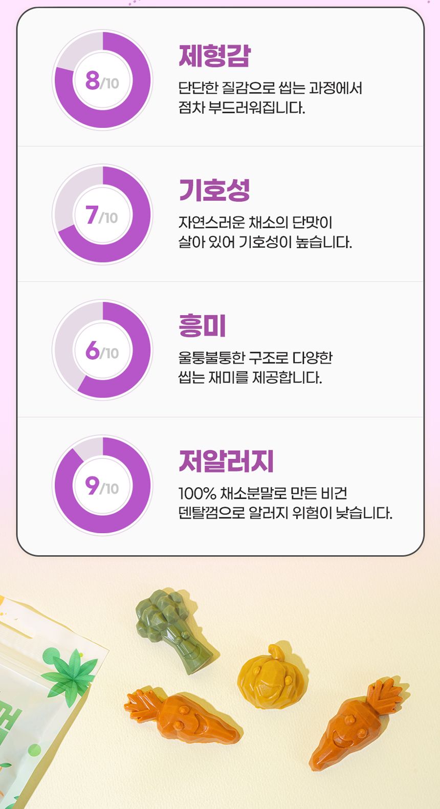 [NEW신상][무료배송] 개님의상점 중박스 개님의껌 가든레인져S 25p 4번째