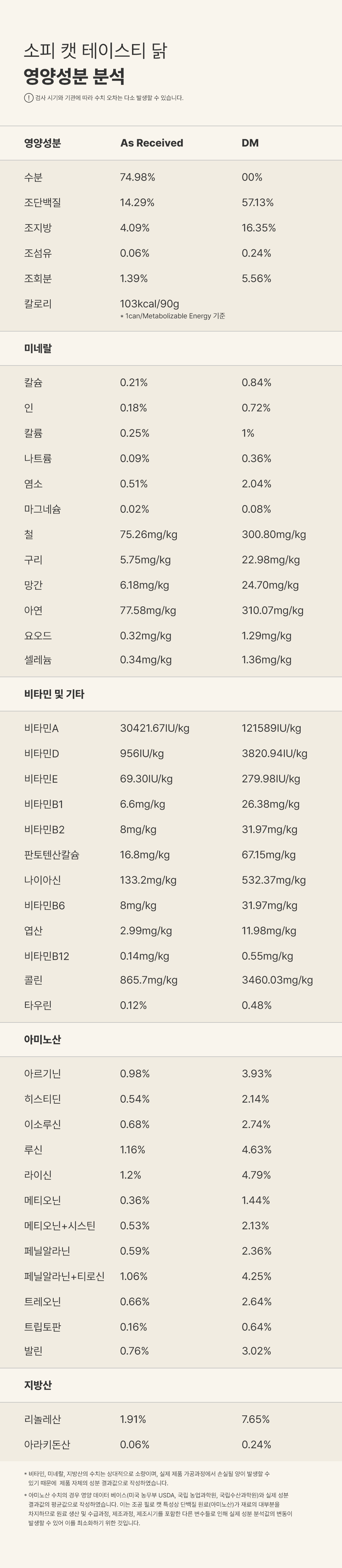 조공 소피 캣 테이스티 닭 90g 32번째