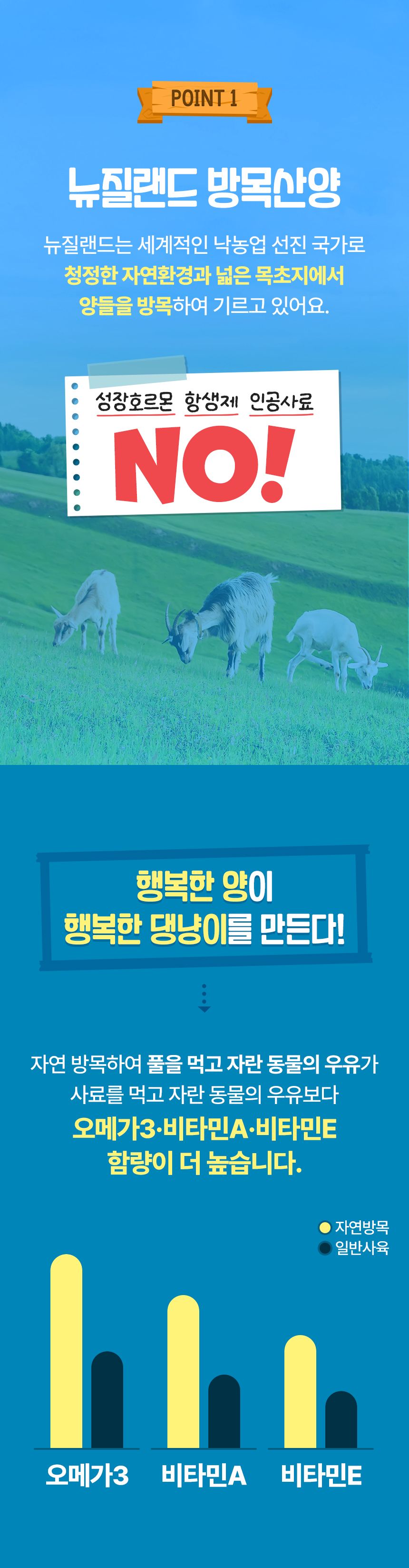 [NEW신상]펫생각 하루조이 행양행댕 뉴질랜드 산양유 펫밀크 100ml  8번째
