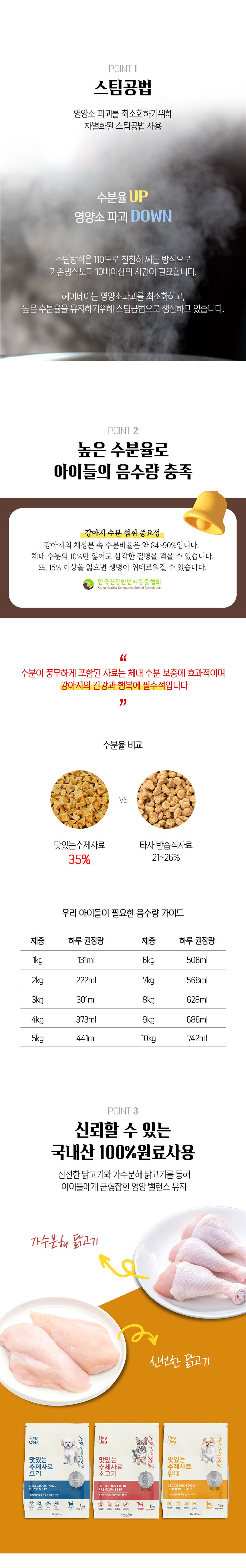 [NEW신상][무료배송] 헤이데이 독 맛있는 수제사료 황태 1kg 2번째