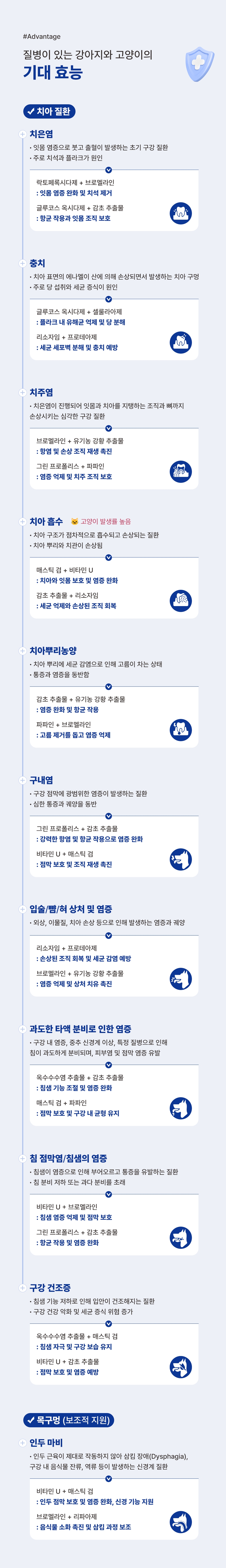 [무료배송] 브랜바인 덴탈 위 유산균 120g 5번째