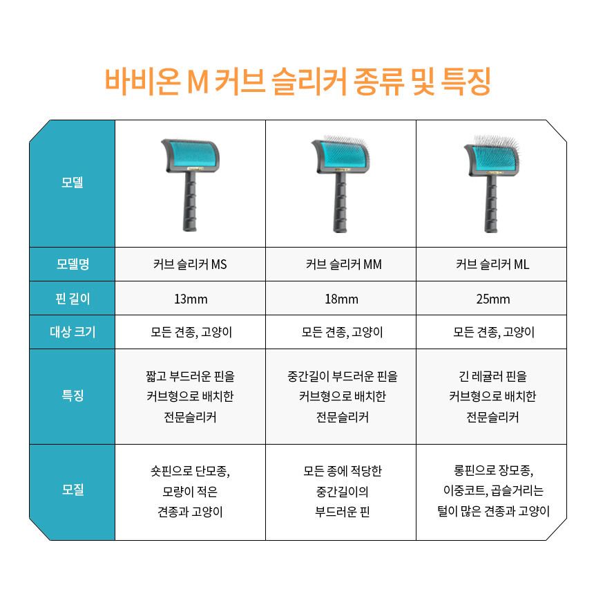 [무료배송] 바비온 커브 슬리커 브러쉬 MS/MM/ML 6번째