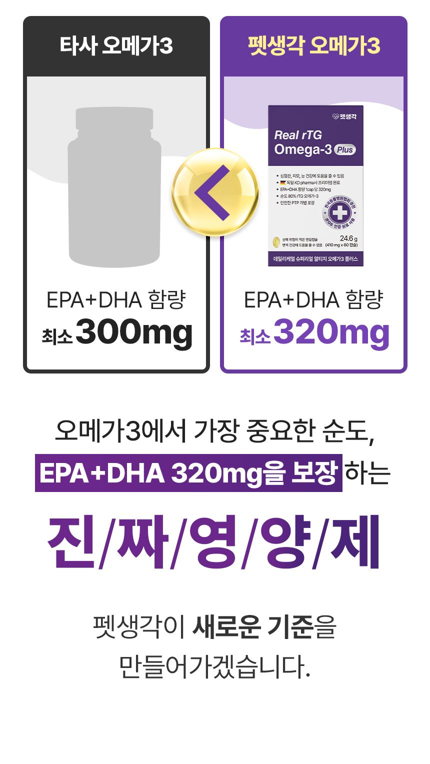 펫생각 데일리케얼 리얼 rTG 오메가3 플러스 60정 40번째
