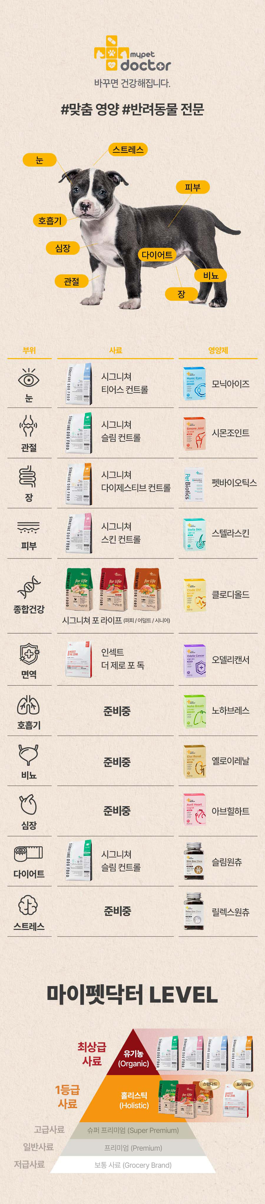 [무료배송] 마이펫닥터 독 믹스 앤 밸런스 연어 400g 19번째