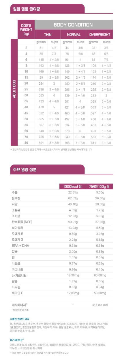 [무료배송] 로얄캐닌 독 카디악 2kg 1번째