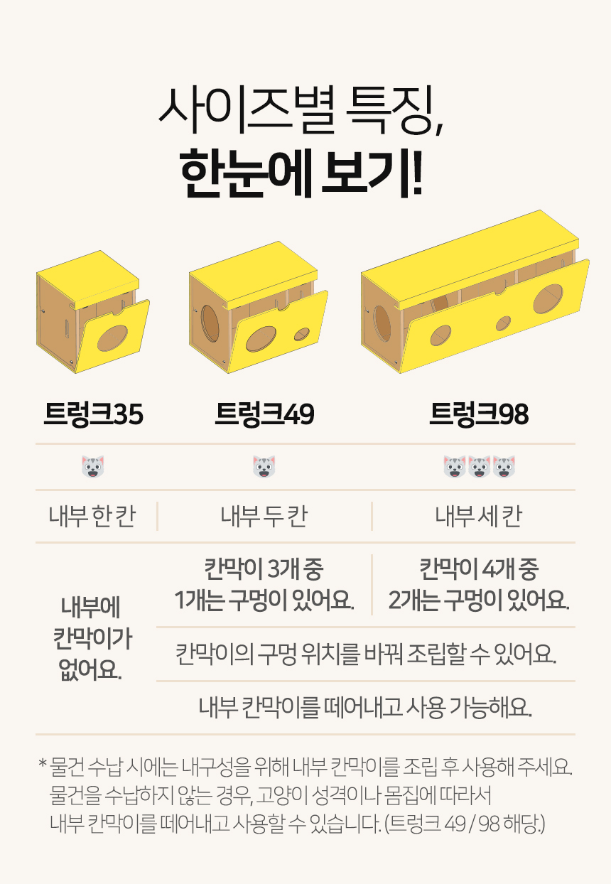 [NEW신상][무료배송] 페이퍼팝 캣 보야지 for cat 종이집 숨숨집 하우스 20번째
