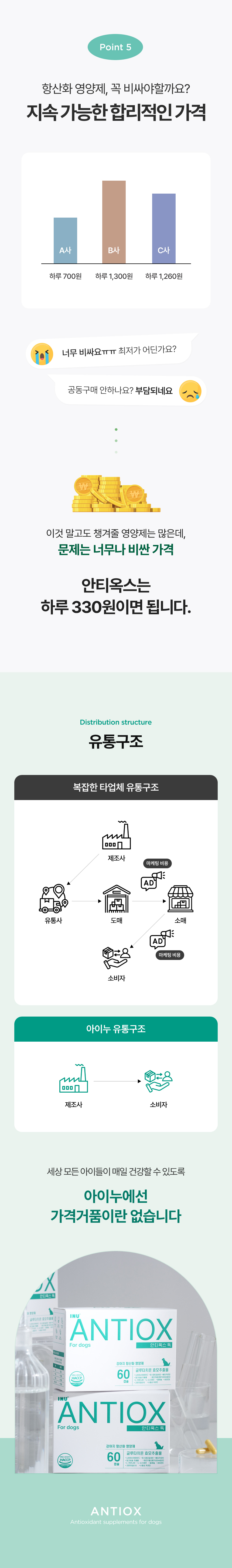 [NEW신상][무료배송] 아이누 독 안티옥스 60캡슐 10번째