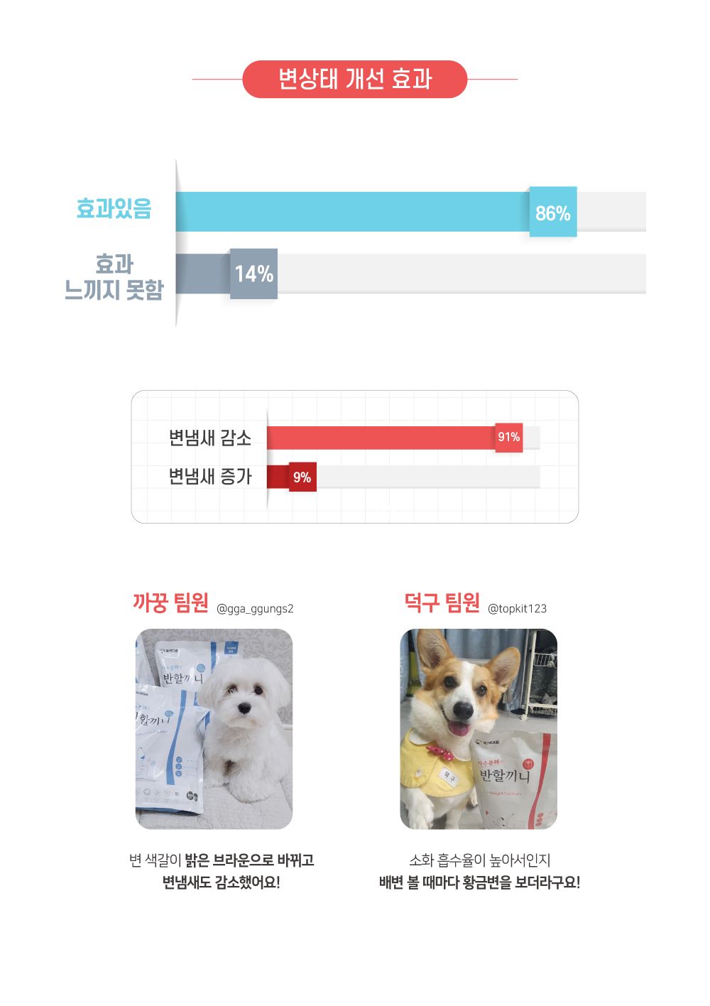 반할끼니 독 오리 웨이트컨트롤 1kg 7번째