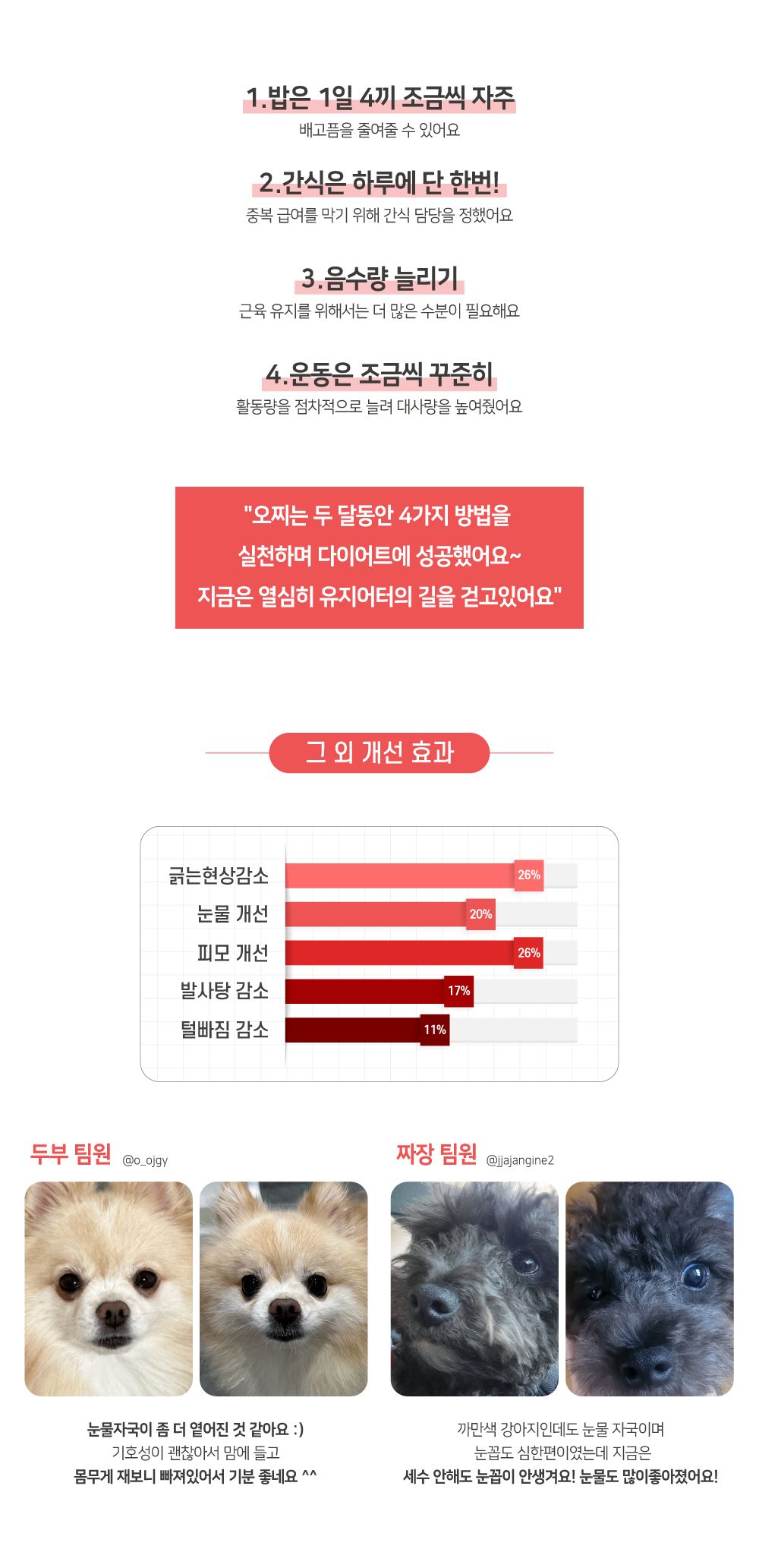 반할끼니 독 오리 웨이트컨트롤 1kg 6번째