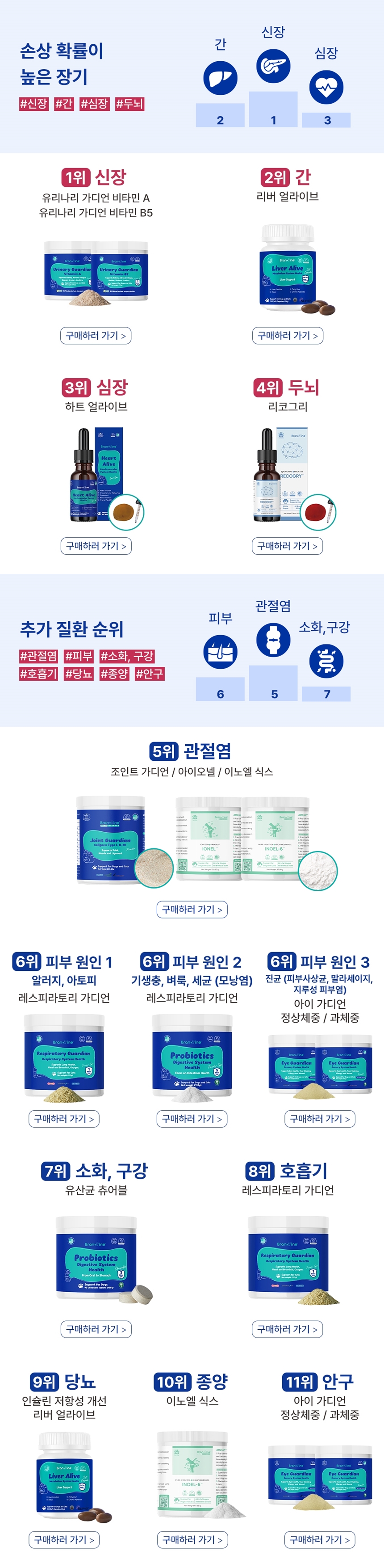 [무료배송] 브랜바인 캣 종합 피부 영양제 54g 5번째