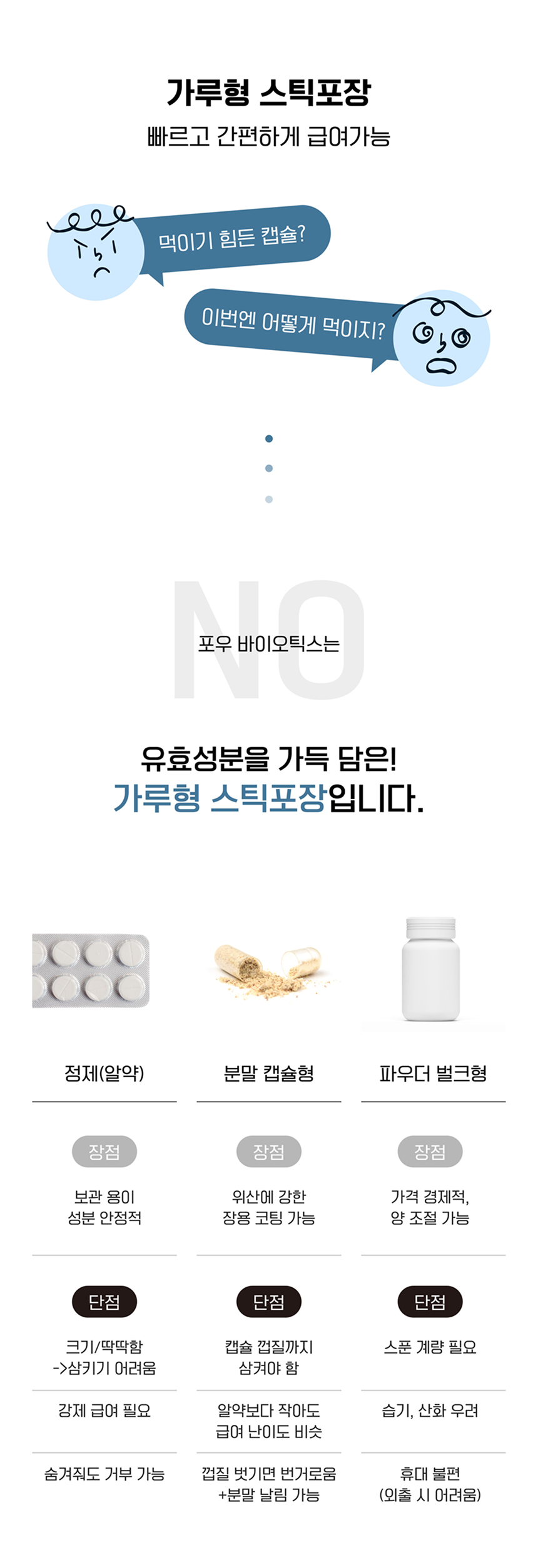 [NEW신상][무료배송] 멍멍이대학 영양제 구강건강 2g*30포 14번째