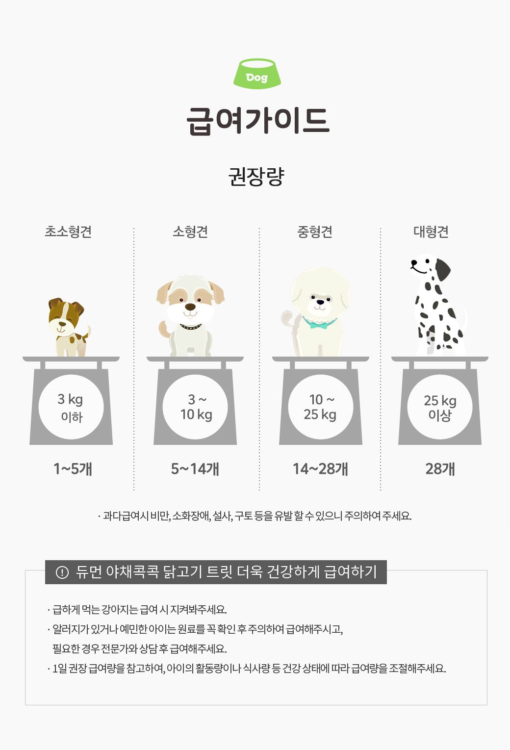 [무료배송][3개] 듀먼 독 야채콕콕 닭고기 트릿 50g 12번째