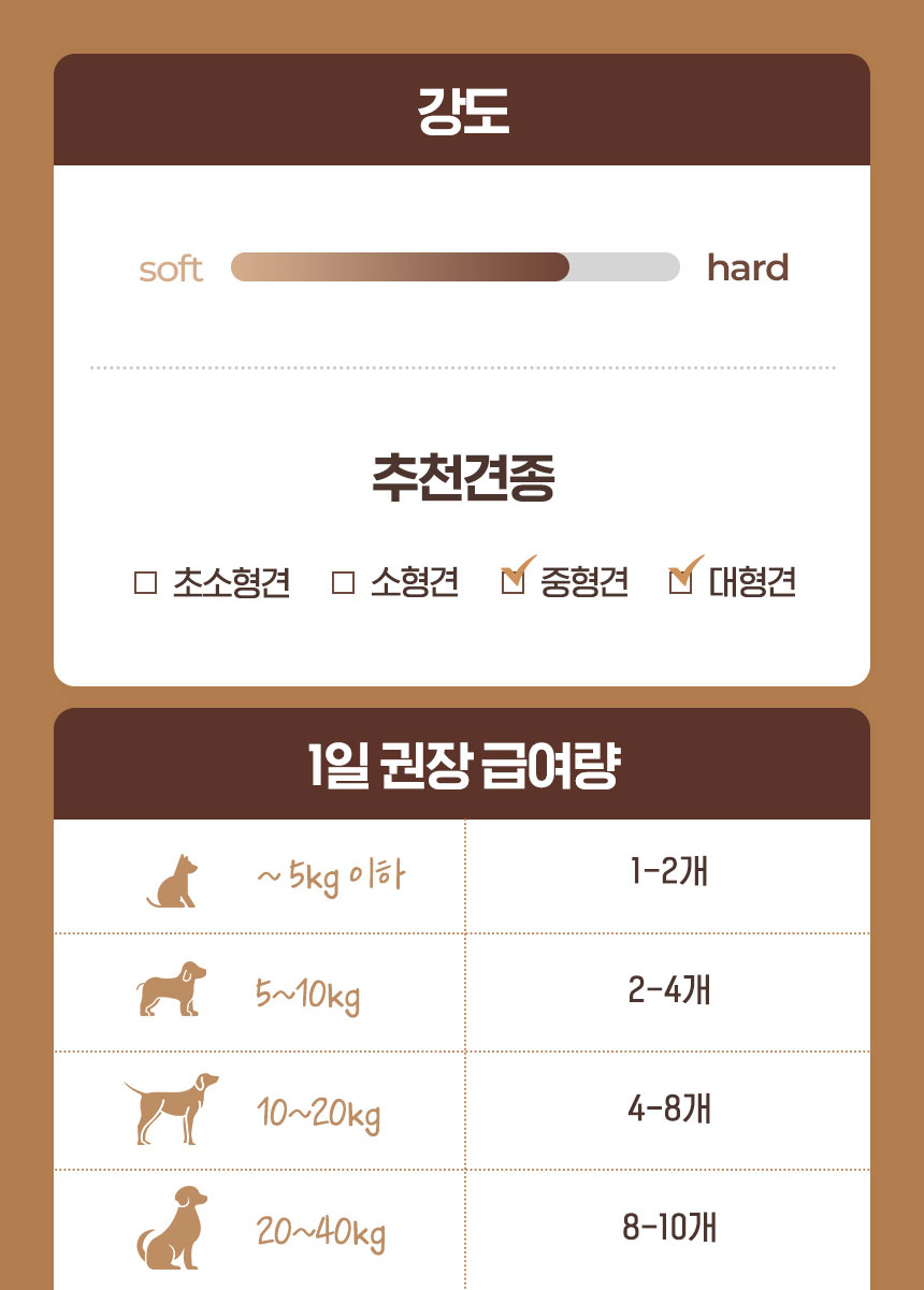 [NEW신상][무료배송] 조선강아지 비타민 오리 도가니 400g 22번째