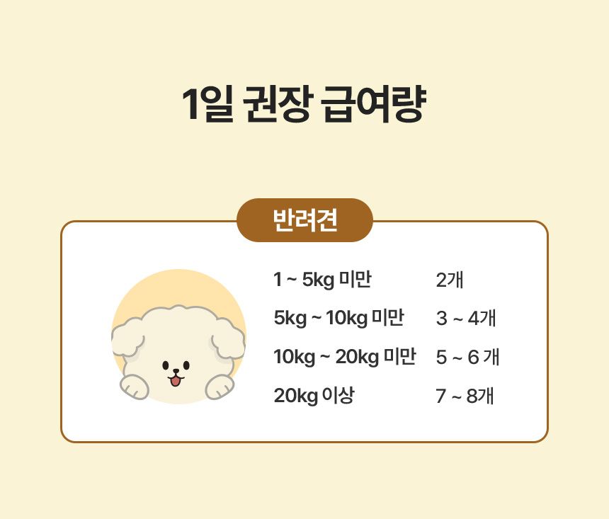 [NEW신상]리스펫 독 허니 버터 와플 195g 17번째