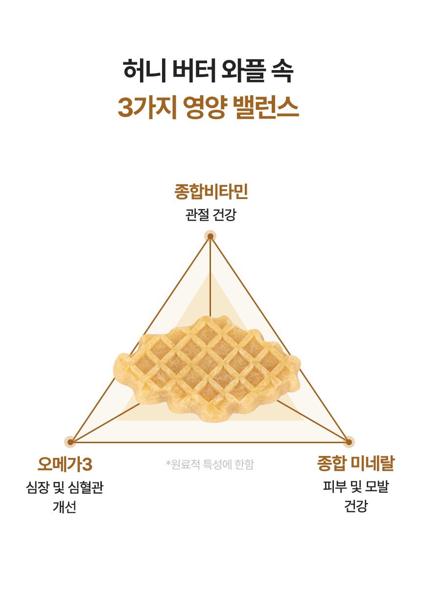 [NEW신상]리스펫 독 허니 버터 와플 195g 9번째