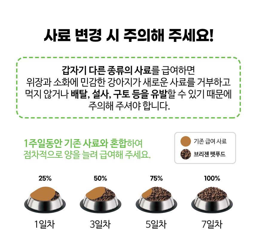 브리젠 독 어덜트 미니치킨 1.7kg 48번째