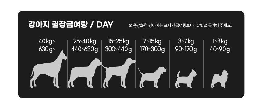 브리젠 독 어덜트 미니치킨 1.7kg 49번째