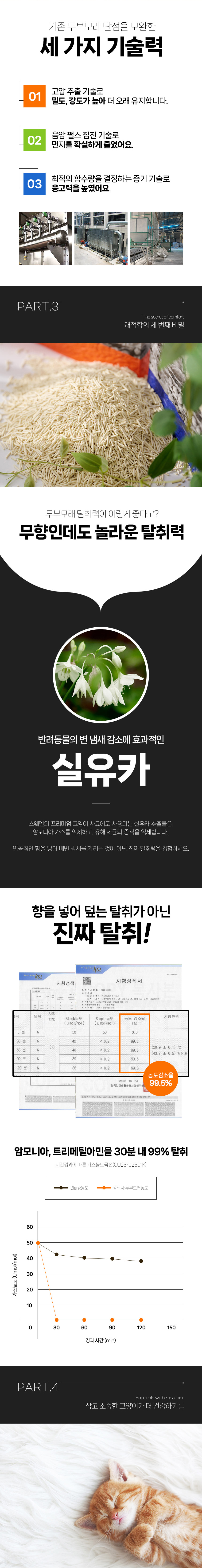 [NEW신상][무료배송] [6개] 강집사 샌드 두부모래 오리지널/밀크 7L 5번째