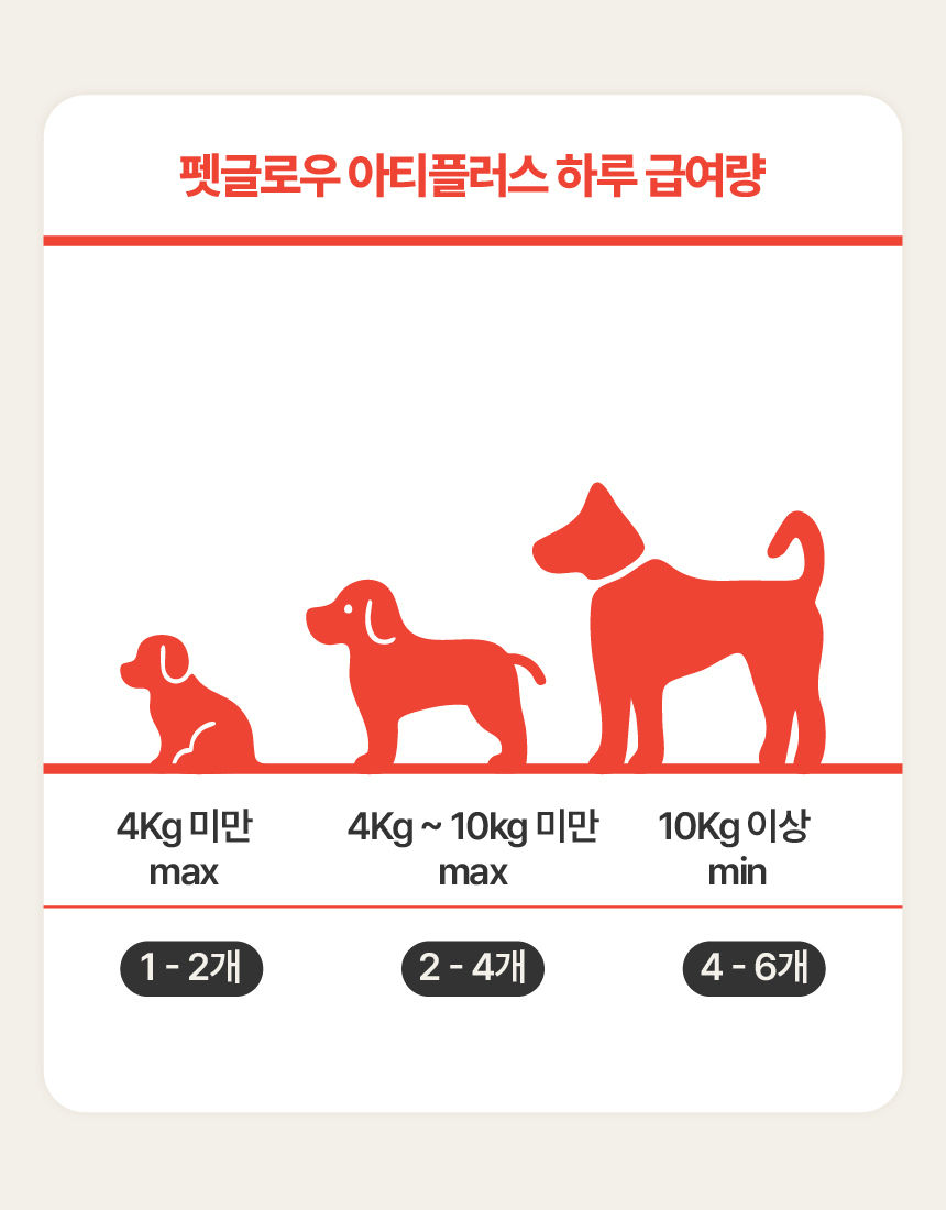 [NEW신상][무료배송] 펫글로우 독 더마플러스 피부 면역 영양제 100g 36번째