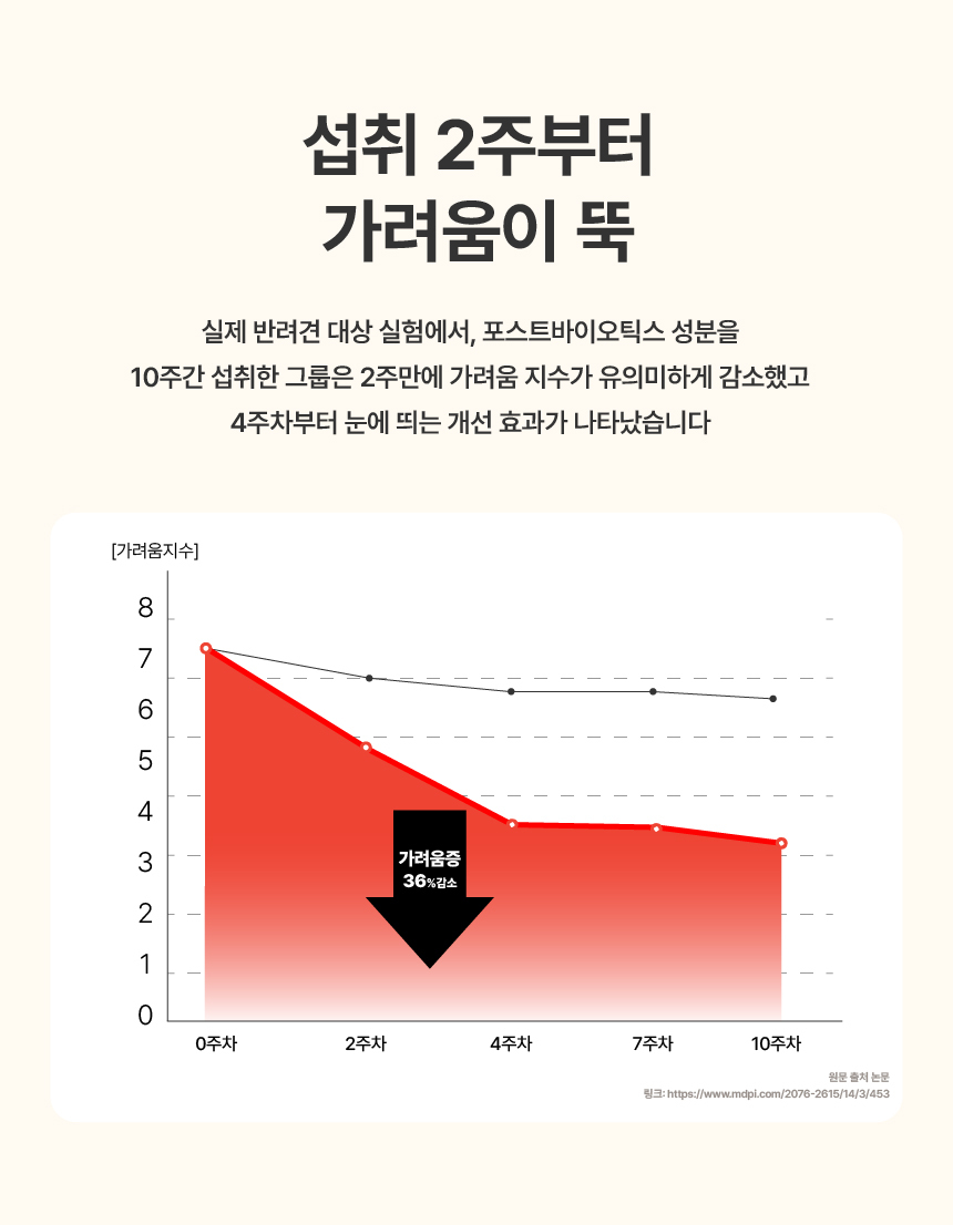 [NEW신상][무료배송] 펫글로우 독 더마플러스 피부 면역 영양제 100g 21번째