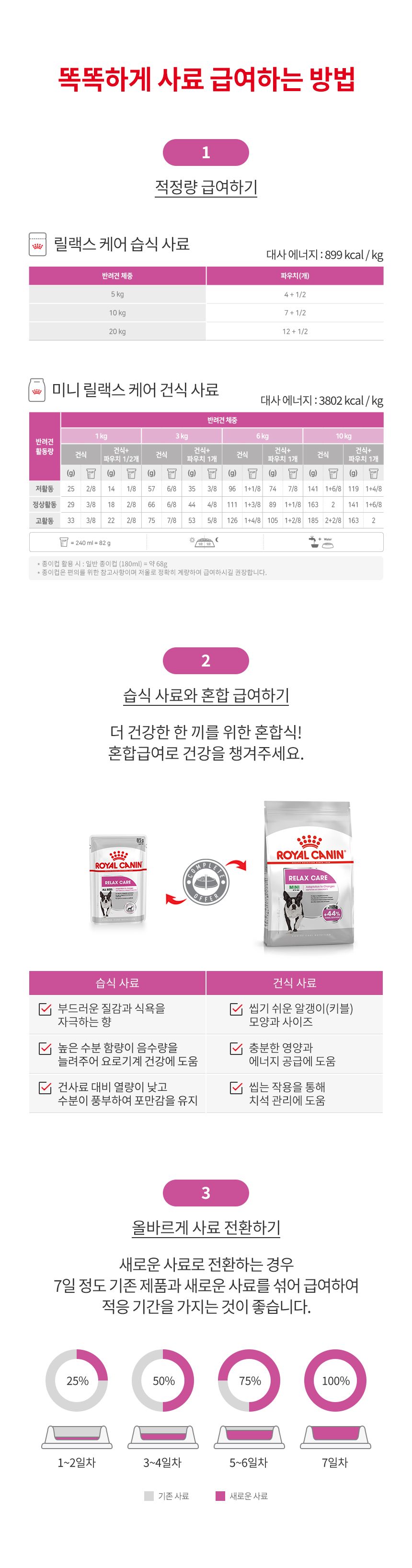 로얄캐닌 독 릴렉스케어 파우치 85g 심신안정 3번째