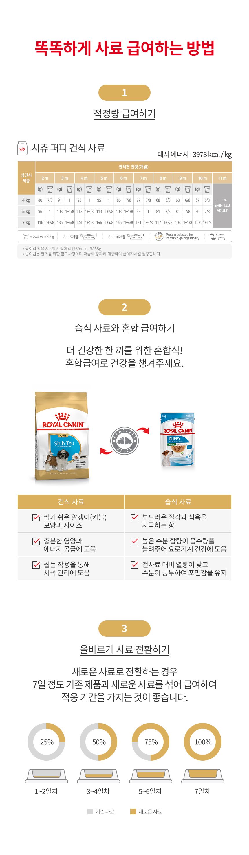 로얄캐닌 독 시츄 퍼피 1.5kg 단두종 치석관리 2번째