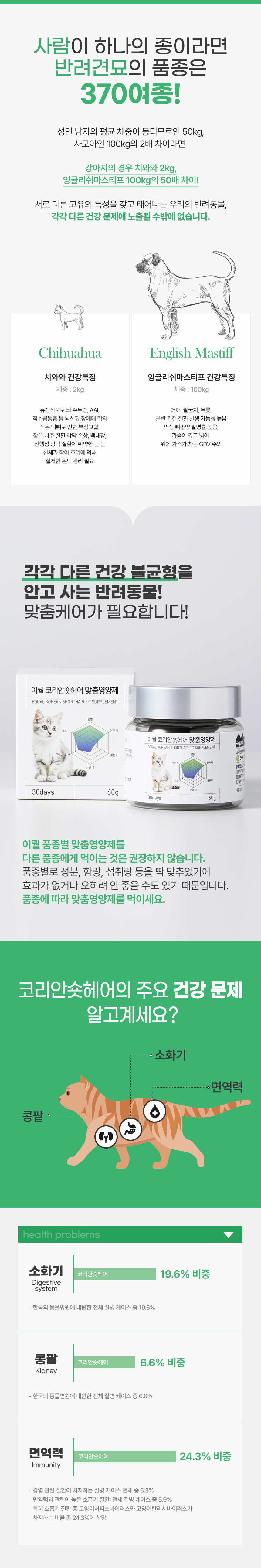 [무료배송] 이퀄 코리안숏헤어 맞춤영양제 고양이 영양제 코숏 60g 2번째
