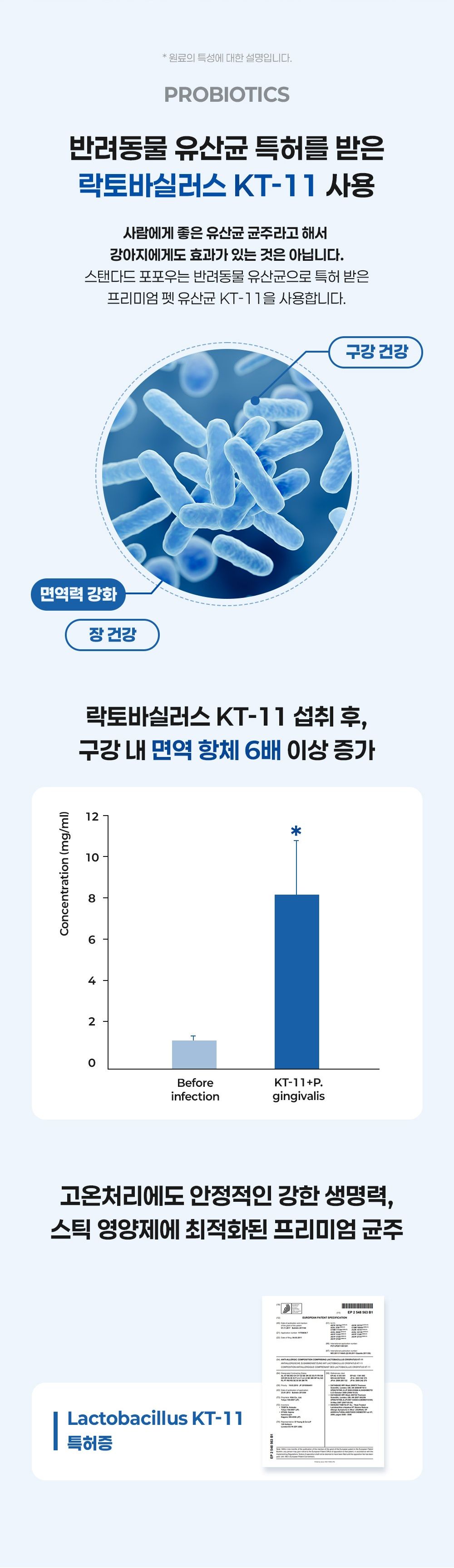 [NEW신상]스탠다드포포우 독 종합영양제 10g*10개입 18번째