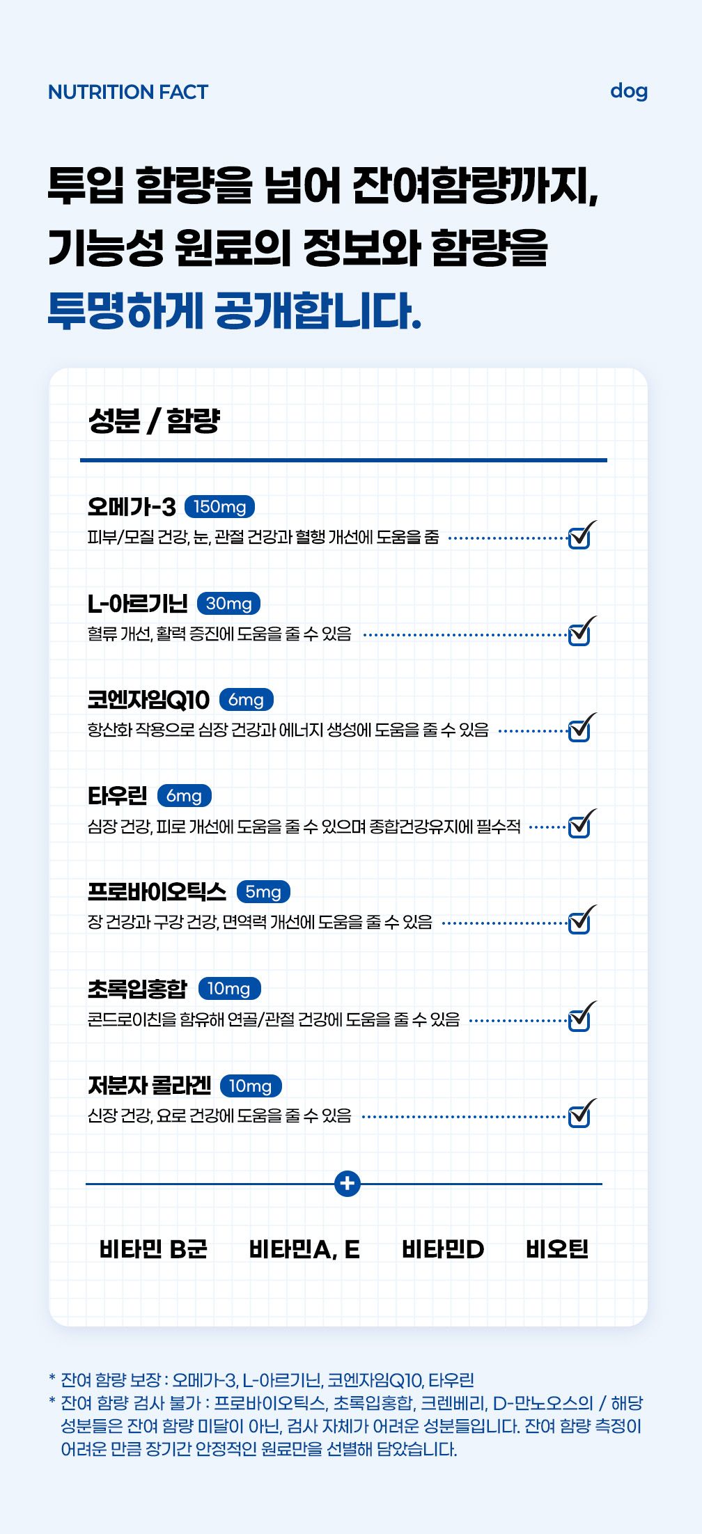 [NEW신상]스탠다드포포우 독 종합영양제 10g*10개입 10번째