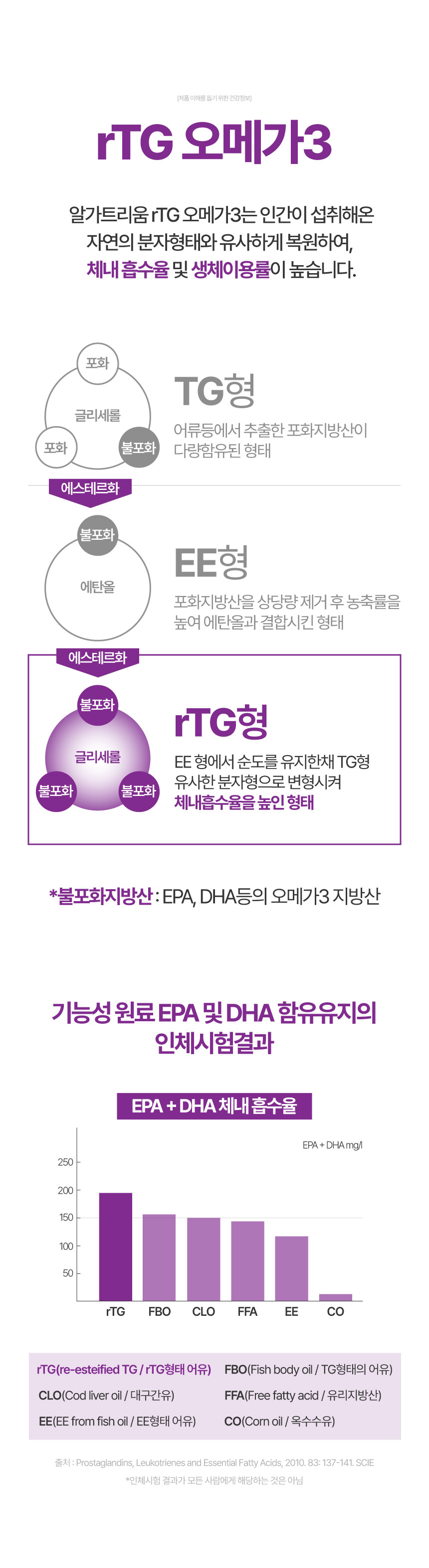[NEW신상][무료배송] 메이드인랩 보장순도 85% 알가트리움 rTG 오메가3 40캡슐 4박스+10캡슐 1박스 26번째