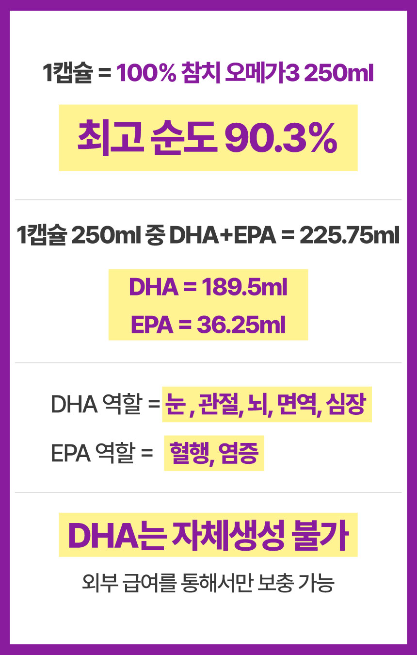 [NEW신상][무료배송] 메이드인랩 보장순도 85% 알가트리움 rTG 오메가3 40캡슐 4박스+10캡슐 1박스 2번째