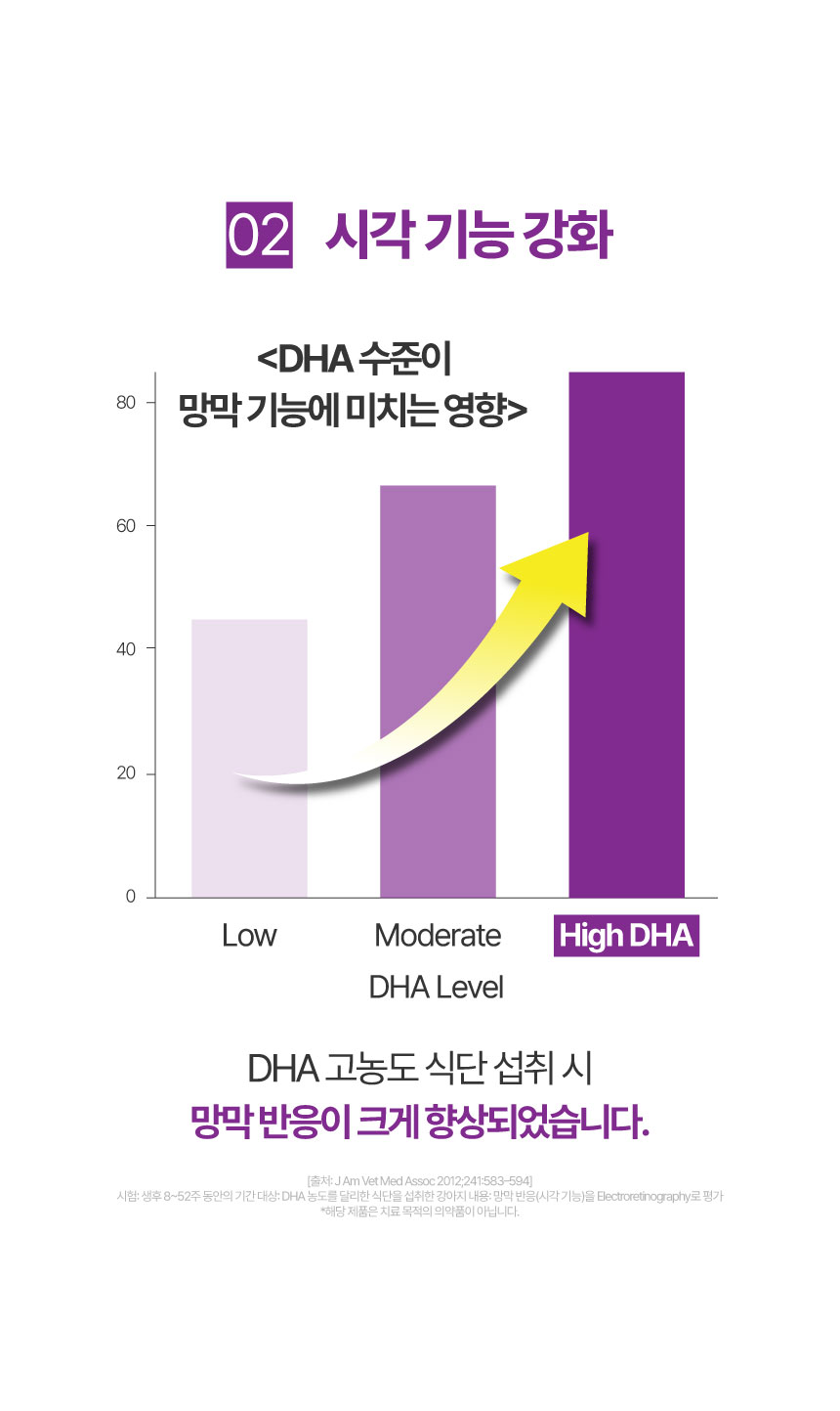 [NEW신상][무료배송] 메이드인랩 보장순도 85% 알가트리움 rTG 오메가3 40캡슐 4박스+10캡슐 1박스 17번째
