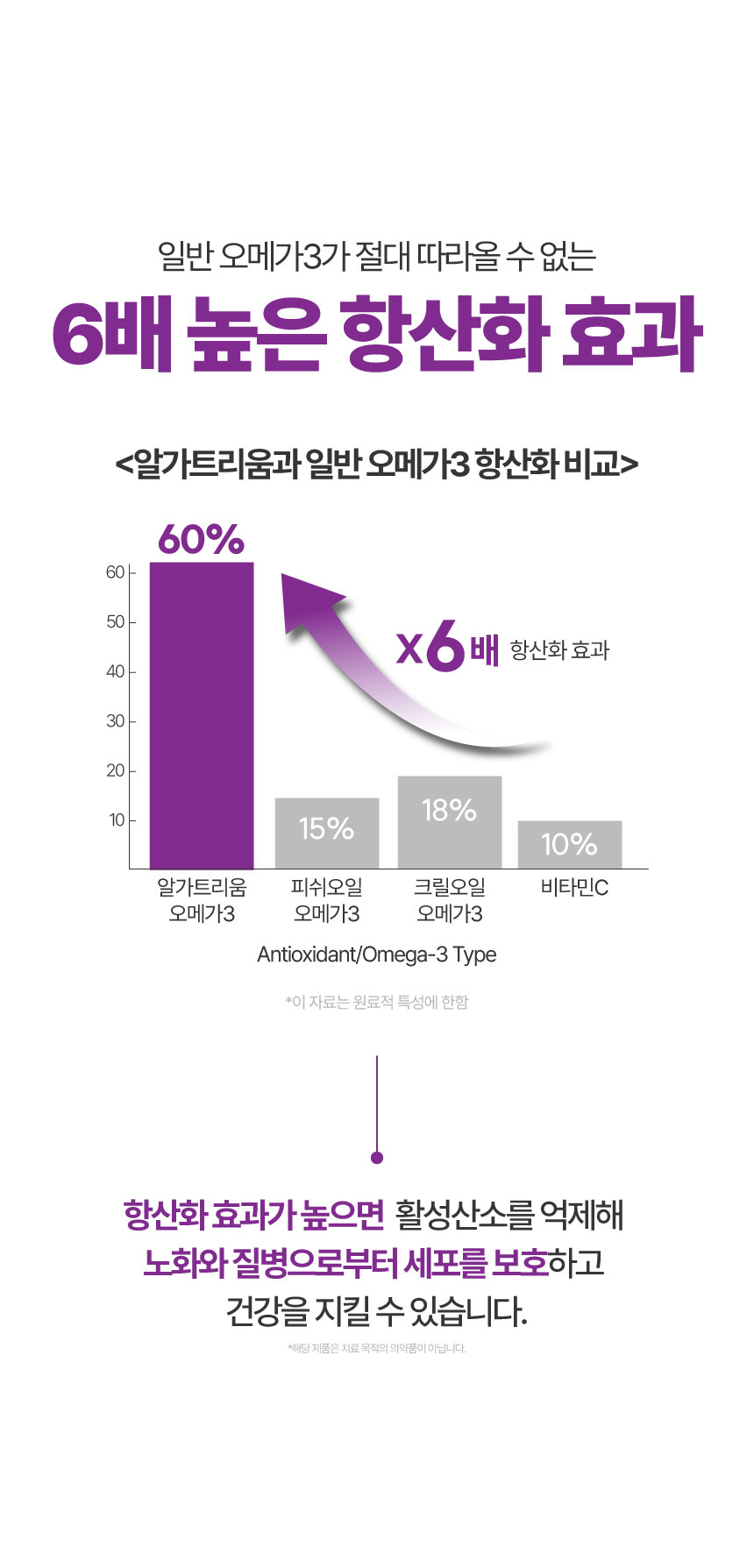 [NEW신상][무료배송] 메이드인랩 보장순도 85% 알가트리움 rTG 오메가3 40캡슐 4박스+10캡슐 1박스 20번째