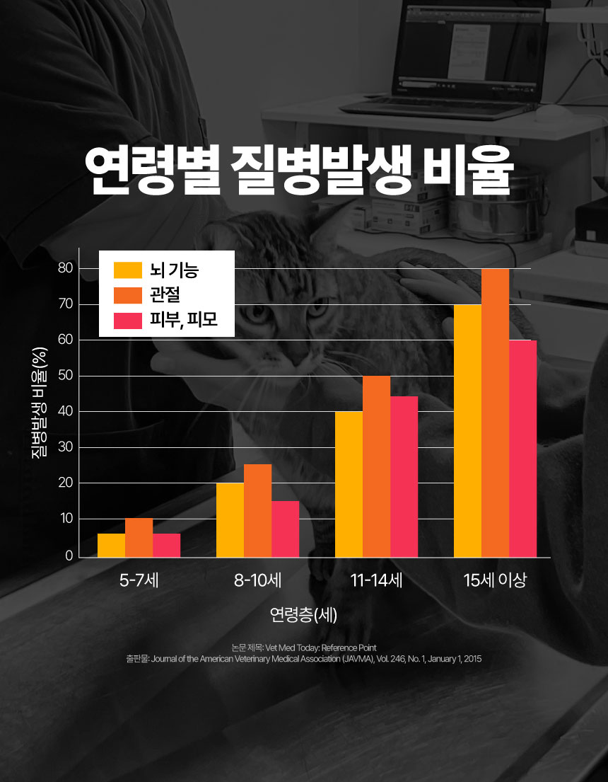 [NEW신상][무료배송] 메이드인랩 보장순도 85% 알가트리움 rTG 오메가3 40캡슐 4박스+10캡슐 1박스 7번째