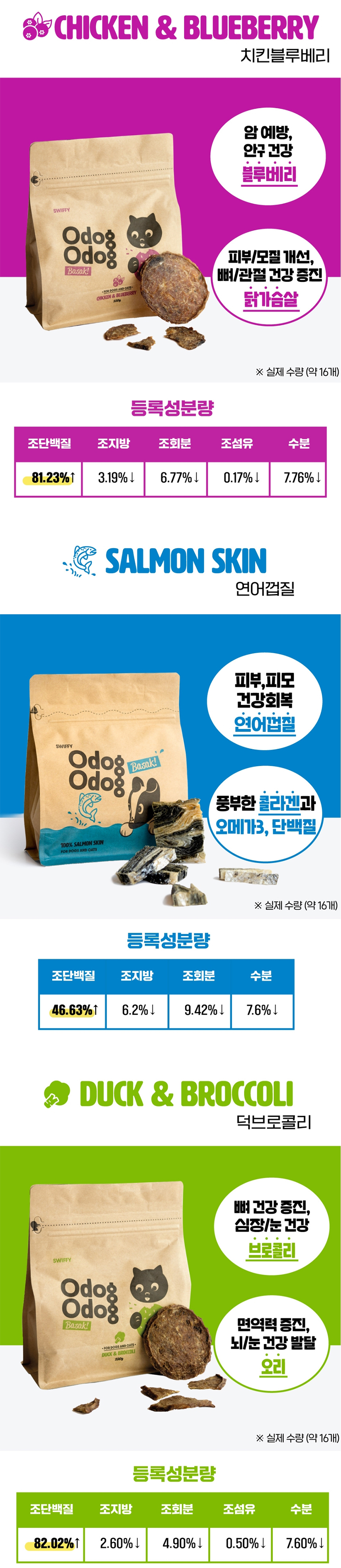 [무료배송] 스위피 오독오독 바삭 덕블연 3종 세트 2번째