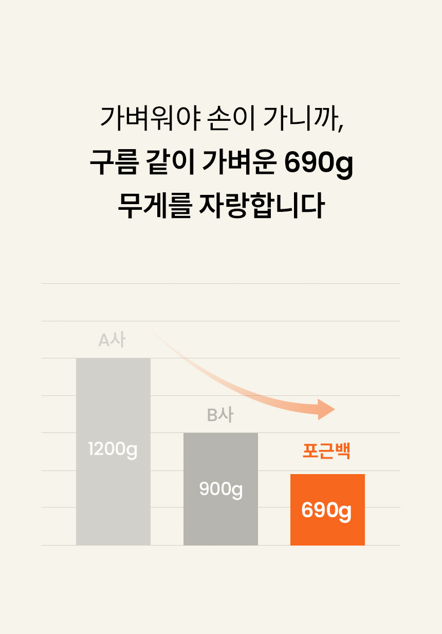 [무료배송] 리카리카 포근백 크림&올리브 M/L 14번째