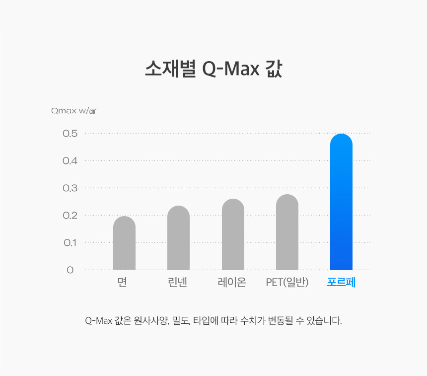 [NEW신상][무료배송] 페리가토 에어네트 여름 방석 포르페 쿨매트 6번째