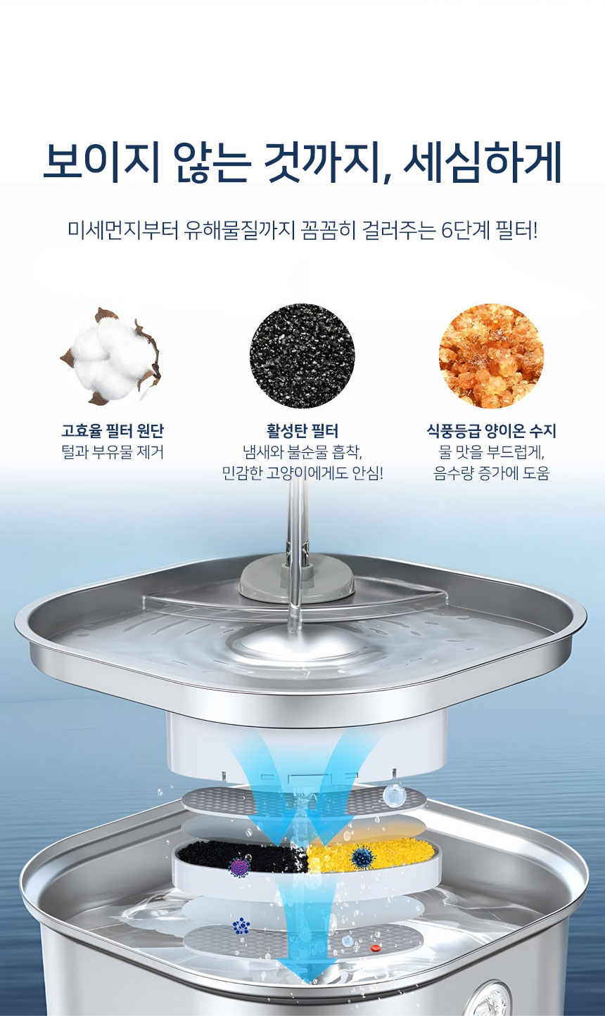 [NEW신상][무료배송] 잼피 반려동물 3리터 정수기 필터 6매입 JP-WDF101 2번째