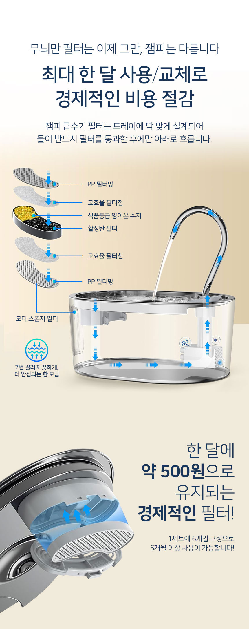 [NEW신상][무료배송] 잼피 반려동물 3리터 정수기 필터 6매입 JP-WDF101 3번째
