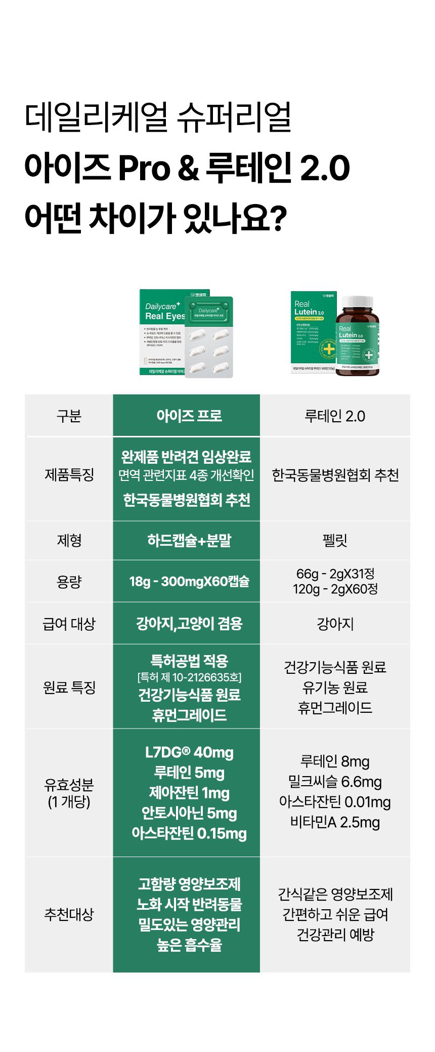 [브랜드전]펫생각 임상완료 아이즈 프로 눈 눈물자국 백내장 염증 루테인 영양제 60정 18번째