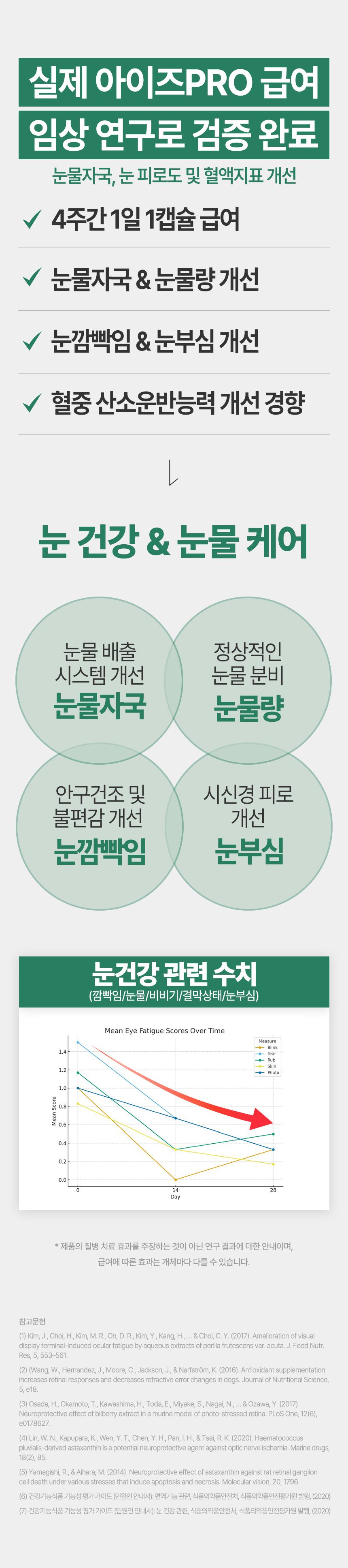 [브랜드전]펫생각 임상완료 아이즈 프로 눈 눈물자국 백내장 염증 루테인 영양제 60정 11번째