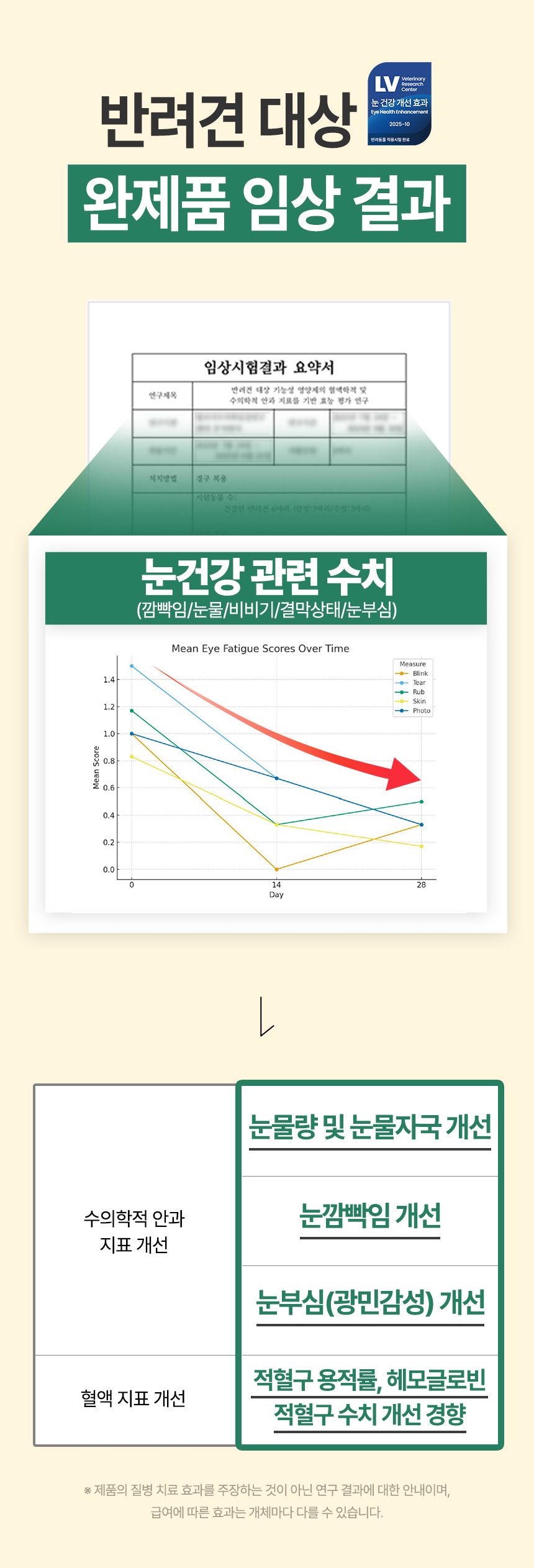 [브랜드전]펫생각 임상완료 아이즈 프로 눈 눈물자국 백내장 염증 루테인 영양제 60정 3번째