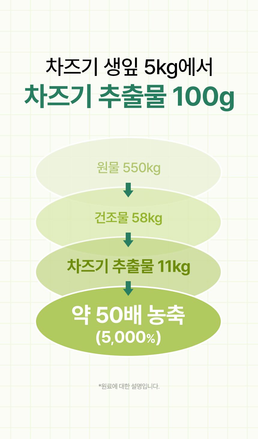 [브랜드전]펫생각 임상완료 아이즈 프로 눈 눈물자국 백내장 염증 루테인 영양제 60정 26번째
