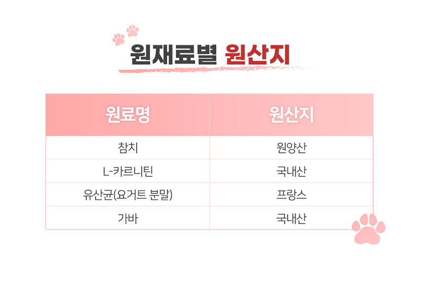 [NEW신상][무료배송] 맘맘영양밤 참치+가바 (면역/장건강) 토탈케어 15p 7번째