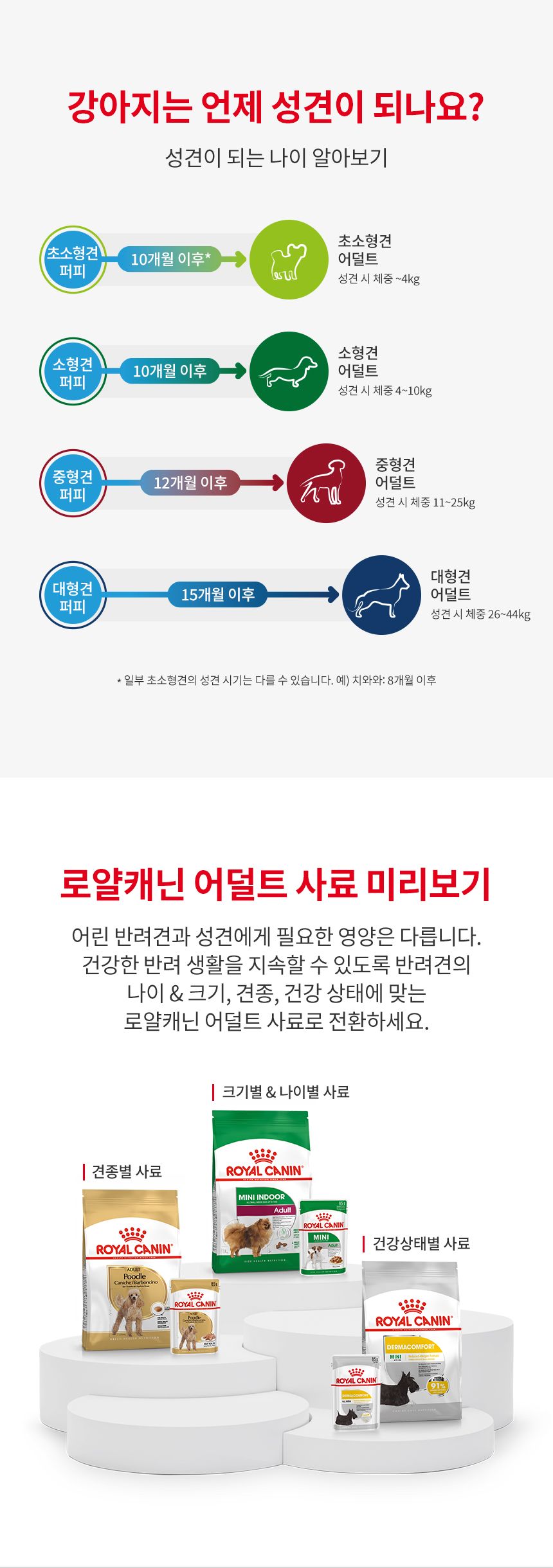 로얄캐닌 독 엑스스몰 퍼피 500g 면역력 4번째