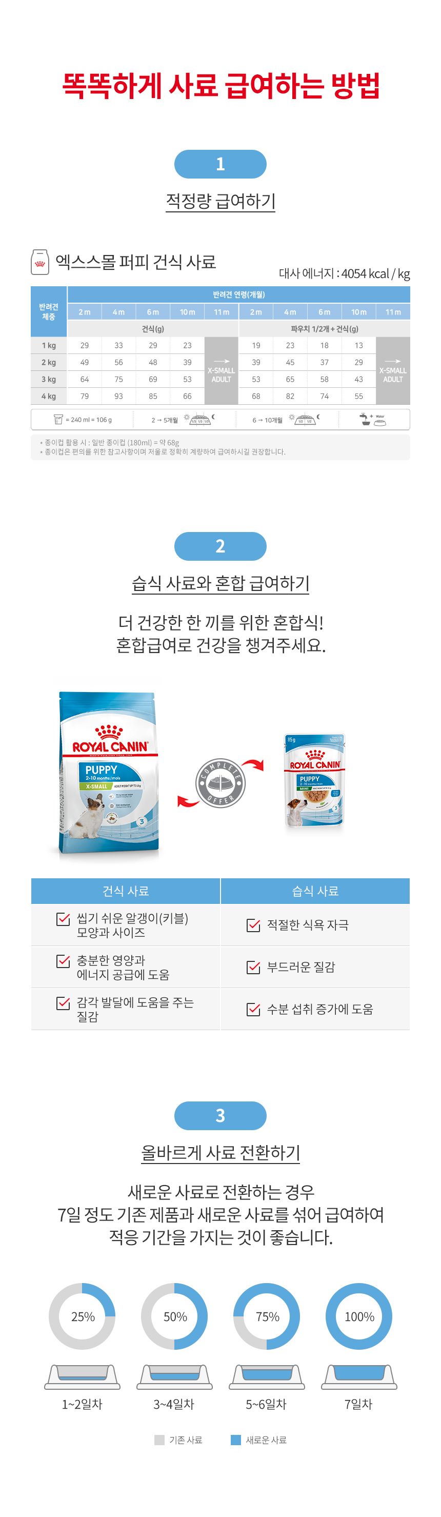 로얄캐닌 독 엑스스몰 퍼피 500g 면역력 3번째