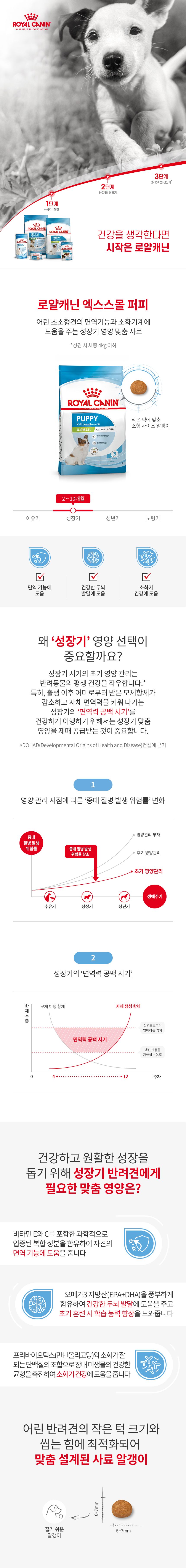 로얄캐닌 독 엑스스몰 퍼피 500g 면역력 2번째