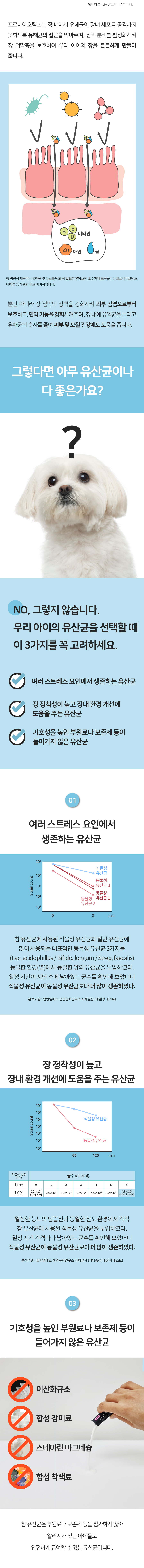 [창고대방출] 페피테일 독 참유산균 참견의묘미 2g*30p  10번째