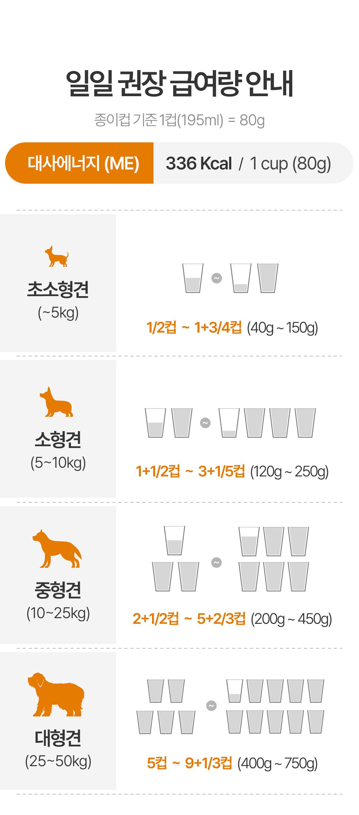 닥터독 피부모질 사료 2kg 22번째