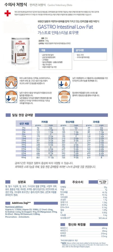 [무료배송] [6개] 로얄캐닌 독 가스트로 인테스티널 로우팻 캔 410g  1번째
